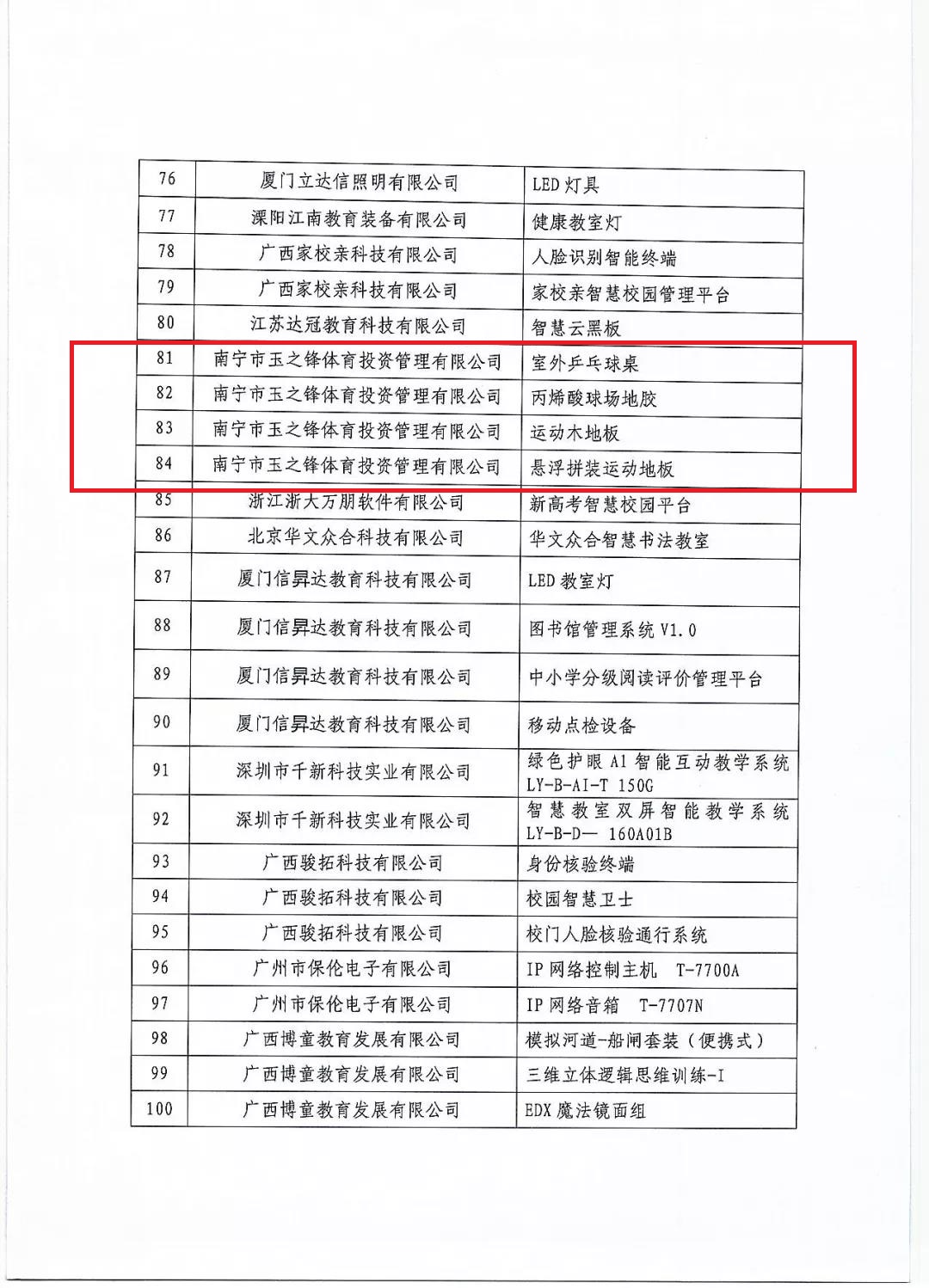 第八届广西教育装备协会优秀产品评选，玉峰体育榜上有名-【玉峰体育】